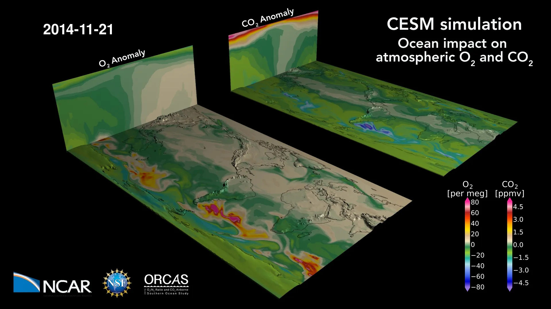 Ocean Impact on Oxygen and Carbon Dioxide