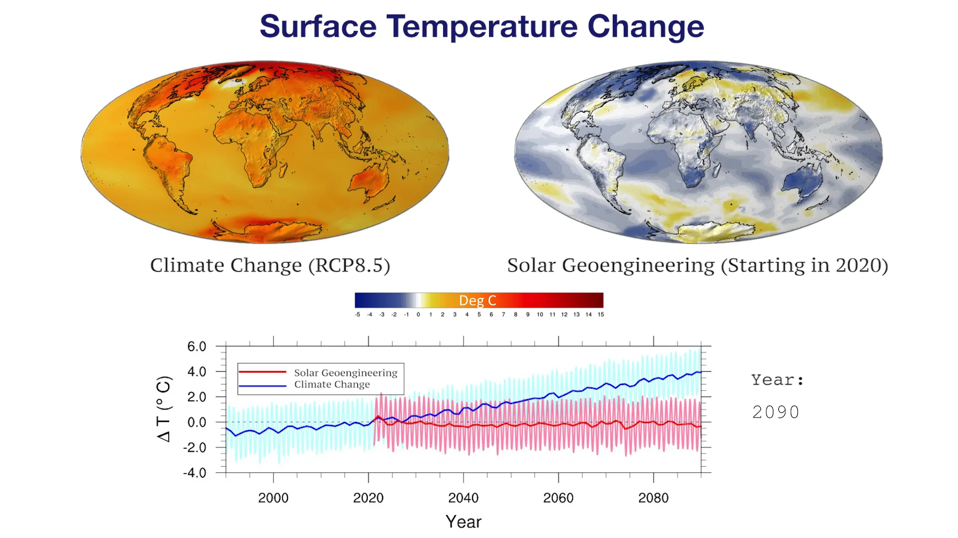 Climate Change vs. Geoengineering